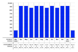 Highly concentrated liquid coffee machine descaler for ➜ screen carrier machines, fully automatic machines, catering machines & household machines. How The Tech Driven Overhaul Of The Uk S Social Security System Worsens Poverty Hrw