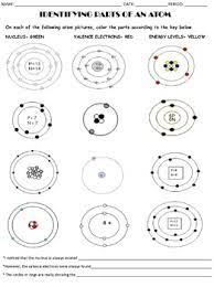 Applies color to each atom of the object according to. Coloring Parts Of An Atom By Llt Science Teachers Pay Teachers
