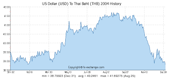 forex aud thb