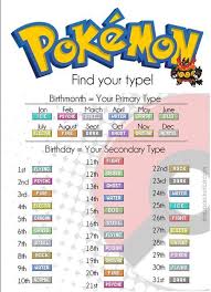 Pokemon Name To Day And Month Charts 151 Pokemon Tumblr