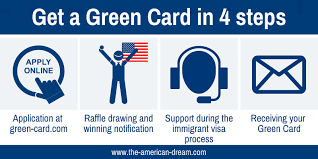 Emigration from the united states. Green Card Lottery Win A U S Green Card Now