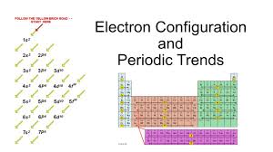 Electron Configuration And Periodic Trends Ppt Video