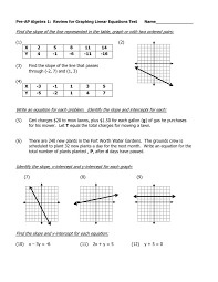 *the enrollment key is math. Acc Algebra 1 Unit 3 L5 Answer Key Acc Algebra 1 Unit 3 L5 Graphing Linear Equations Answers