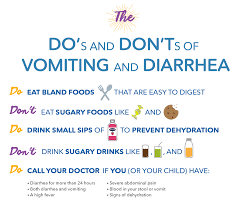 Stomach Flu Symptoms Dehydration And Remedies Pedialyte