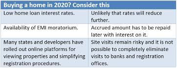 Поделиться rednex — hold me for a while (радио на 7 холмах 2020). 5 Problems Faced By Buyers While Buying Property In 2020
