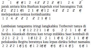 Not Pianika Lagu Mungkinkah Kumpulan Not Lagu