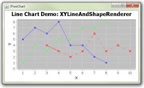Jfreechart Change Seriesstroke Of Chart Lines From Solid