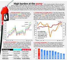 With rising crude prices and volatile currency fluctuations, readers can use this tool to plan. 7if Zb3sstm9am