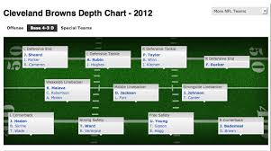 Xs And Os With The Bros Draft Eve Musings On Nfl Trends