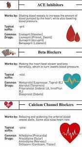 Pin By Vicky L On Nursing Nursing School Notes Medical School Studying Pharmacology Nursing