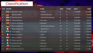 We did not find results for: F1 Virtual British Gp Results Standings Russell Wins After Epic Three Way Battle Racing Games