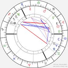 Louis Chiron Birth Chart Horoscope Date Of Birth Astro