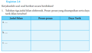 Plus rangkuman kelas 9 dan berbagai ebook menarik lainnya. Jawaban Buku Bahasa Indonesia Kelas 8 Kegiatan 2 6 Hal 45 46 Tuliskan Tiga Judul Iklan Elektronik Pentium Sintesi