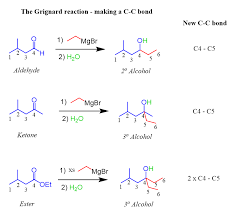 Grignard Reaction In Organic Synthesis With Practice Problems Organic Synthesis Organic Chemistry Reactions Organic Chemistry