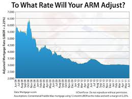 5 Year Arm Mortgage Rates Chart Best Picture Of Chart