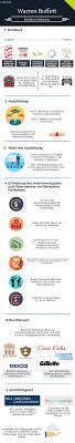 Charlie munger defended berkshire hathaway's record level of share buybacks, saying the program is beneficial for existing shareholders. Warren Buffett Berkshire Hathaway Alle Fakten Infografik Biografie Die Reichsten Menschen