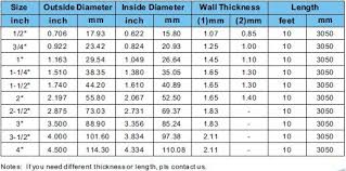 Electrical Pvc Pipe Size Chart Bedowntowndaytona Com