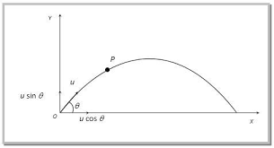 Now, lets assume, the height of projectile was. Projectile Motion Brilliant Math Science Wiki