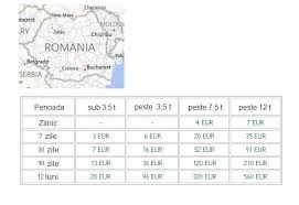 Preţul rovinietei pentru categoria g cu valabilitate 24 h se dublează. Vigneta Ce Tari O Folosesc Si Cat Ne Costa In 2014