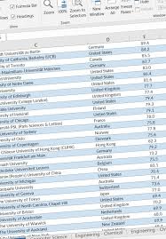 Methodology qs world university rankings what is qs stars? Qs Intelligence Unit 2016 Qs World University Rankings By Subject