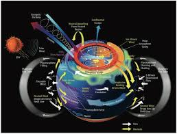 Increased Earthquakes Strange Noises Sinkholes Secret Inside The Earth More Earthquakes More Sinkhol Electric Universe Gravity Waves Space And Astronomy