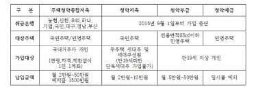 We would like to show you a description here but the site won't allow us. ê²½ì œì•¼ë†€ìž ì²­ì•½í†µìž¥ ê°€ìž…ì—ì„œ ì¦ì—¬ ìƒì†ê¹Œì§€ ê²½ì œì•¼ ë†€ìž Ccì˜¨ë¼ì¸ë‰´ìŠ¤ë£¸ ê¸°ì‚¬ë³¸ë¬¸ ì¶©ì²­ì¼ë³´