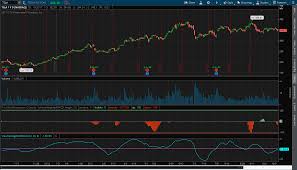 Update Multi Divergence Indicator V2 For Think Or Swim