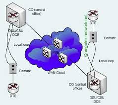 Kecepatan transmisinya beragam dari 2mbps 34 mbps 45 mbps 155 mbps sampai 625 mbps atau kadang kadang lebih. Materi 1 Kelas Xi Tkj Mp2ytjbl Puri Cikgu Andewi