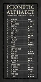 Nato phonetic alphabet and morse code icons set. Nato Phonetic Alphabet Posters Fine Art America