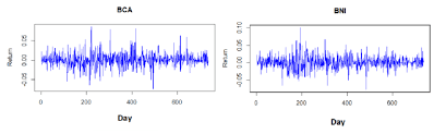 Little over 80% in our test; Rate Of Return Plot From 10 Assets A Bca B Bni C Mandiri D Download Scientific Diagram