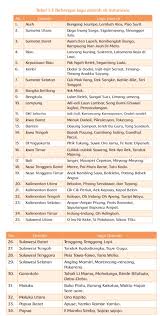 Kunci jawaban buku paket geografi kelas 12 kurikulum 2013. Kunci Jawaban Buku Tematik Kelas 4 Tema 7 Halaman 42 44 47 48 Soal Dan Jawaban