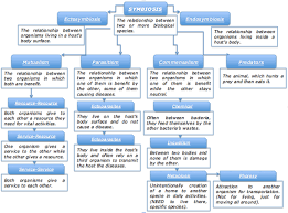 symbiosis chart the world across ecology