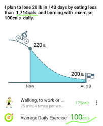 Planning Weight Calories