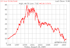 dow gold