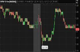 Penny stocks are considered lucrative and often see massive gains but come with. 5 Hot Penny Stocks To Buy Check These Out For May 2021 Benzinga