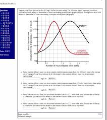 Solved Otal Points Possible 15 Suppose Your Blood Glucos