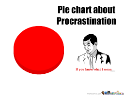 Pie Chart About Procrastination By Eskamobob1 Meme Center