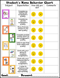 the idea hub yes no behavior charts