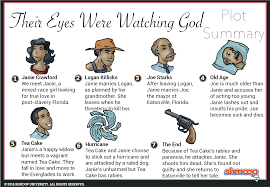 Their Eyes Were Watching God Summary Shmoop