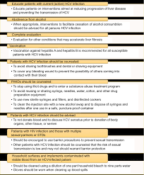 We will only be accepting 1000 applications and then the waiting list will close. Proposed Initiatives To Contain The Transmission Of Hcv Abbreviations Download Scientific Diagram