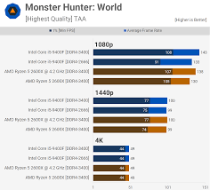In some titles, the 3600 has higher ipc due to its cache or same ipc and then the clocks help it. Intel Core I5 9400f Vs Amd Ryzen 5 2600x Techspot