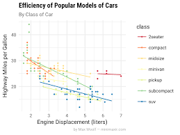 How To Make High Quality Data Visualizations For Websites