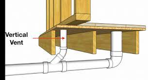 Learn an easy way to vent a toilet using just a few basic dwv fittings.you'll discover the toilet vent size, drain size, and a few mistakes to avoid. How To Vent Plumb A Toilet 1 Easy Pattern Hammerpedia