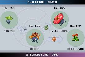 Pokemon Emerald Evolution Chart