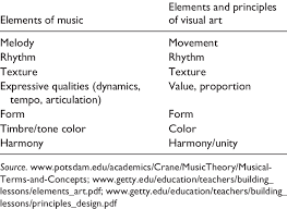 Classical music elements actually refer to the parts, sections and the components of the music that make it complete. Elements And Principles Of Music And Visual Art Download Table
