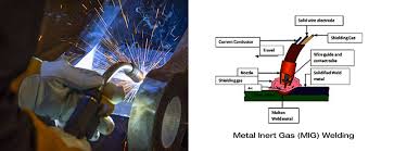A selection of common welding installation variants is depicted in figure 5.3, where the universal device with a separate wire feed housing is the most frequently. Different Types Of Welding In Welding Technology