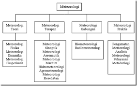 Cuaca berawan artinya langit diliputi awan. Pengertian Cuaca Iklim Dan Musim Geografi Org