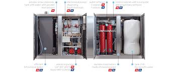 Spot free water softener & filter. Module Car Washes Bkf Carwash
