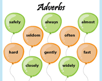 Adverb Worksheets Identify Adverbs And Their Types