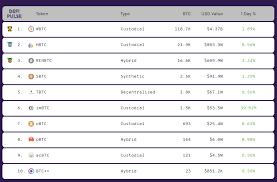 A level 2 farm can hold a total of 25 gpus, while a level 3 farm can only hold 50. 5 Ways To Track Bitcoin Adoption In Real Time By Finstacks Feb 2021 Medium Coinmonks